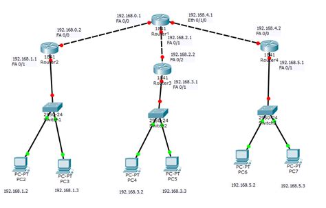 Image result for Packet Tracer Complex Network