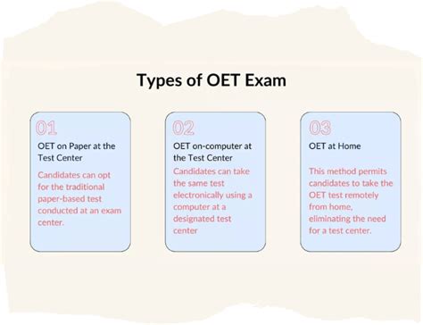OET Scoring System by Divine