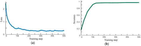 An Event Recognition Method for Φ-OTDR Sensing System Based on Deep ...