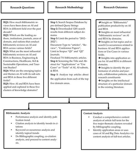State-of-the-Art of Artificial Intelligence and Big Data Analytics ...