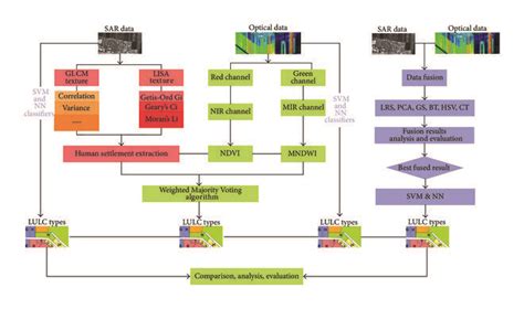 Strategy Flow Chart 的图像结果