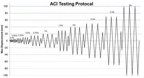 ACI Testing 的图像结果