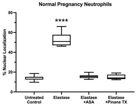 Aspirin Inhibits the Inflammatory Response of Protease-Activated ...