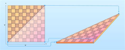 Image result for WebGL Tutorial Introduction