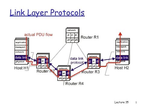 Image result for Link Layer Protocols