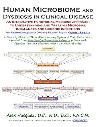 Human Microbiome and Dysbiosis in Clinical Disease: Volume 1: Parts 1 ...