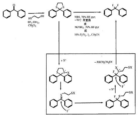 氧化脱硫氟化（一） 技术前沿 中国标准物质网