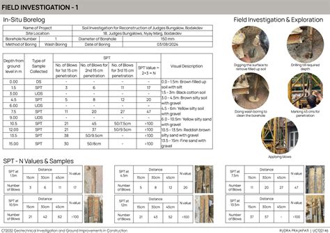 Dharitri Anveshnam - Exploration of Mother Earth | CEPT - Portfolio