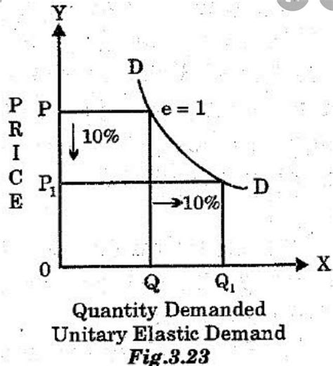 12th commerce economic complete the following statements a unitary ...