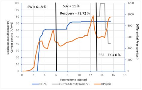 Insights into Nanoparticles, Electrokinetics and Hybrid Techniques on ...