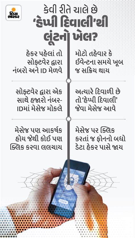 How will your phone be hacked by clicking on a message from an unknown ...