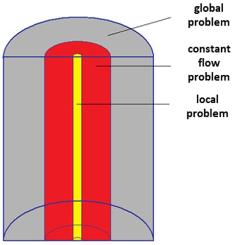 A New Type in TRNSYS 18 for Simulation of Borehole Heat Exchangers ...