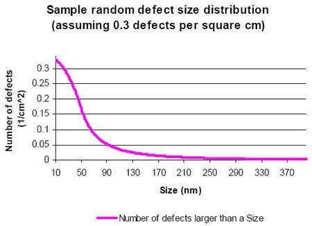 Model-based approach allows design for yield - EE Times