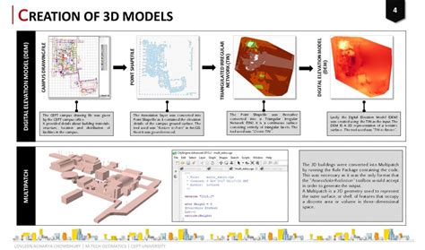 GEO-SPATIAL TECHNOLOGY STUDIO | CEPT - Portfolio