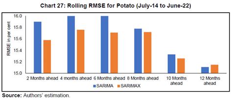 Reserve Bank of India - Publications
