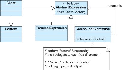 Image result for Interpreter Context Structure Programming