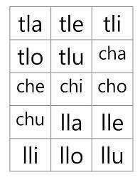 palabras con tla tle tli tlo tlu ayuda por favor - Brainly.in