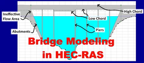 Image result for Haunch Slab Bridge HEC-RAS