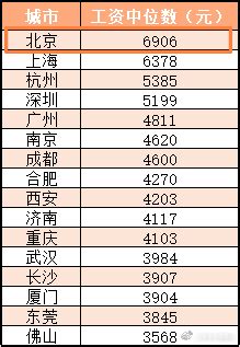 历年北京市职工年平均工资（1995-2017年）