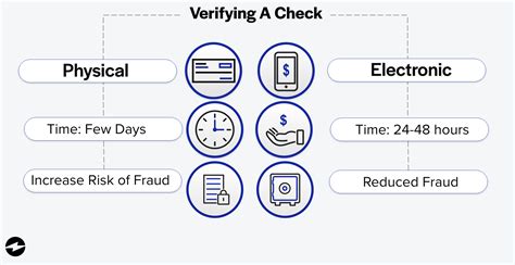Image result for Verifying Check Z Method