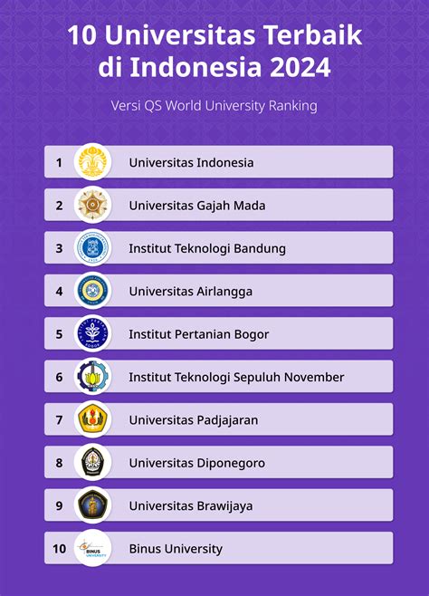 Ranking Top 10 Universitas di Indonesia 2024