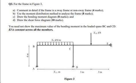 Sway Frame Analysis Examples 的图像结果