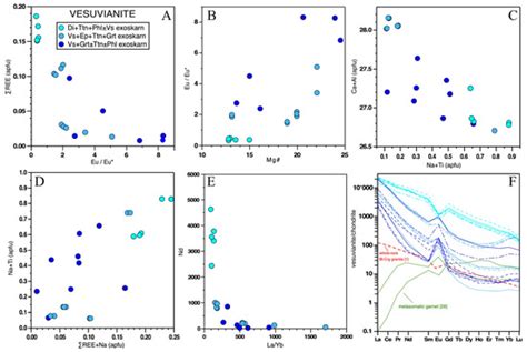 HFSE-REE Transfer Mechanisms During Metasomatism of a Late Miocene ...