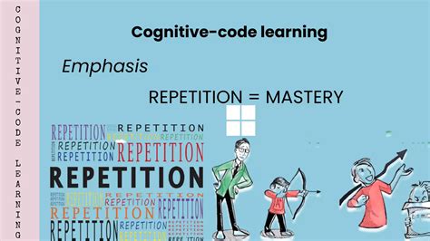 Cognitive Code Learning Method 的图像结果
