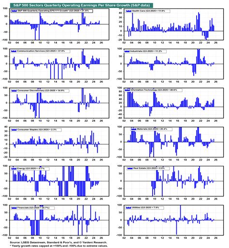 Sector Performance Chart 的图像结果
