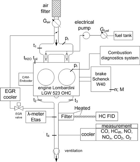 Engine Dynamometer 的图像结果