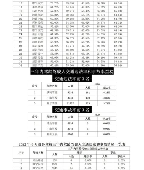 长丰县农村环境综合整治6月份 评分结果及排名--长丰报
