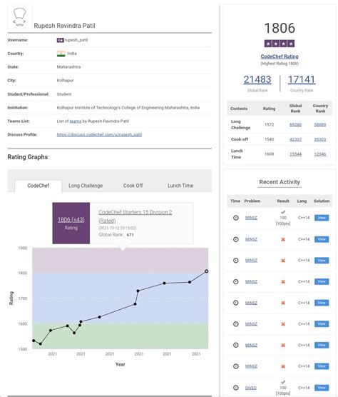 Image result for Path Parity Solution CodeChef