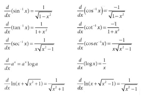 Image result for Small Formulas for Class 12 CBSE Math