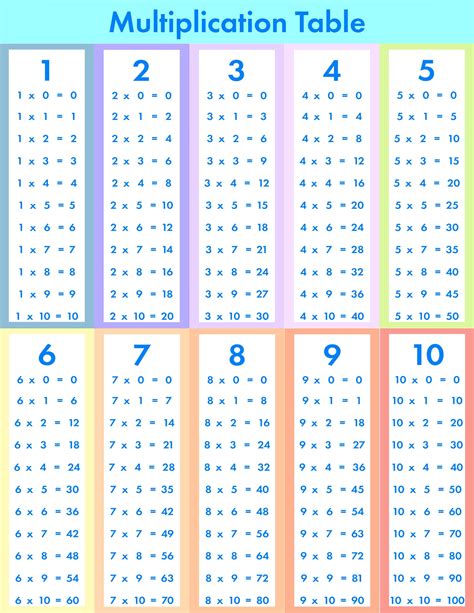 Multiplication Table Up 的图像结果