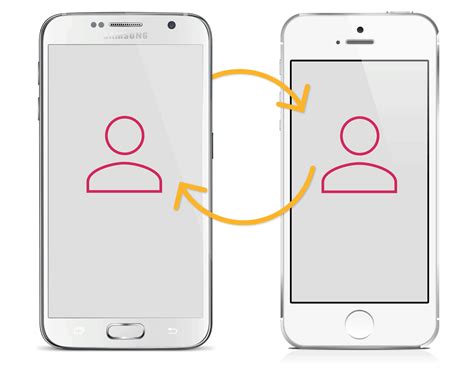 Image result for How to Sync Contacts
