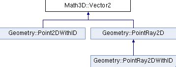 Vector 3D Math 的图像结果