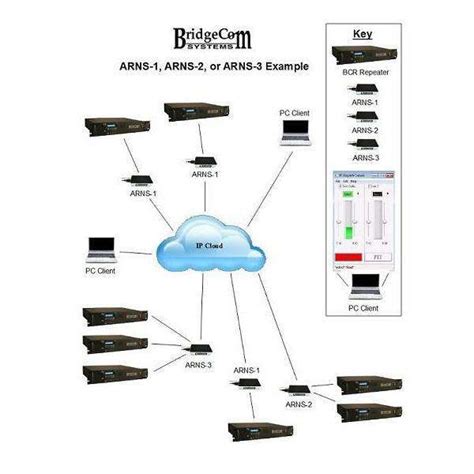 Bridgecom Repeater Manual 的图像结果