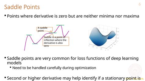 Image result for Optimization Machine Learning Algorithm Minima