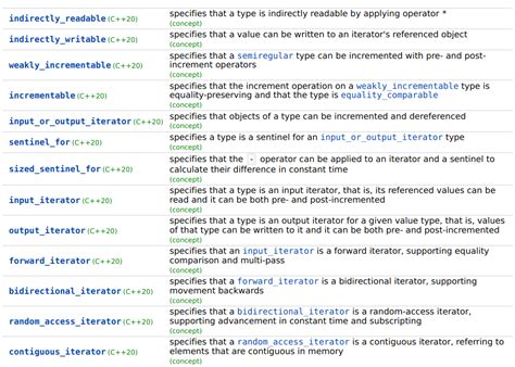 Image result for Iterators in C STL