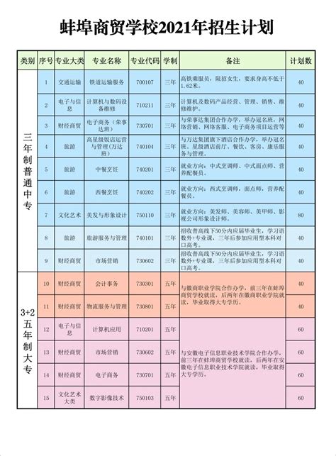 蚌埠学院2022年录取分数线（附2017-2022年分数线）_安徽二本分数线_一品高考网