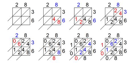 Math Multiply Tables 的图像结果