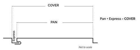 Image result for Installation of Interlocking Cladding