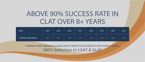 Best Clat Coaching Center in Delhi – AILET, LNAT, LSAT, IPU CET, UL SAT ...