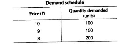 What is Law of Demand? - CBSE Class 12 Economics - Learn CBSE Forum