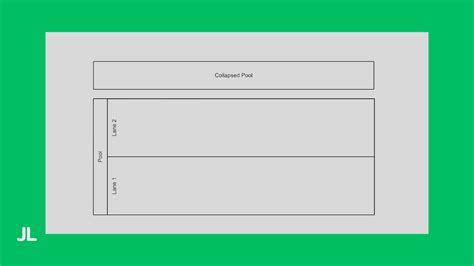Image result for Process Layers