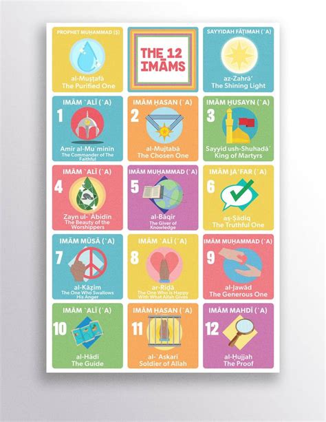 Posters – Al-Kisa Foundation | India