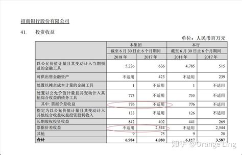 7.1万亿元新增贷款投向了哪里？解读一季度我国金融数据