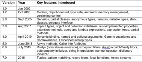 Image result for Net Framework Evolution