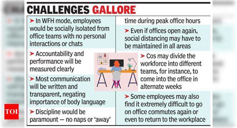 Coming soon: New HR policy for WFH - Times of India