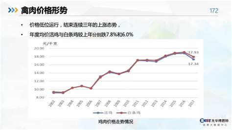 2018中国农业资源与市场大数据及品牌农业发展趋势报告——锄禾网,锄禾,中国锄禾网,锄禾日当午,有机农业的发展前景,有机农业生态园,生态农业 ...